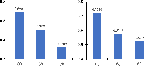 Figure 4 for Mitigating the Negative Impact of Over-association for Conversational Query Production
