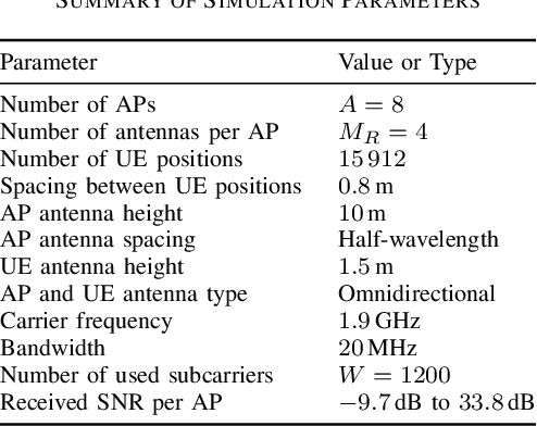 Figure 3 for Channel Charting in Real-World Coordinates