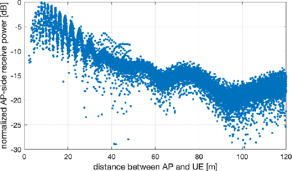 Figure 1 for Channel Charting in Real-World Coordinates