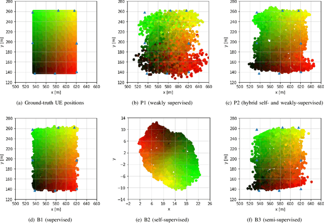 Figure 2 for Channel Charting in Real-World Coordinates