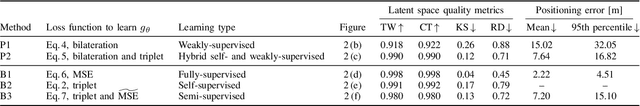 Figure 4 for Channel Charting in Real-World Coordinates