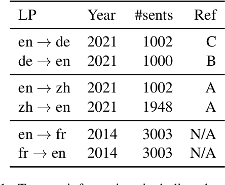 Figure 2 for Prompting PaLM for Translation: Assessing Strategies and Performance