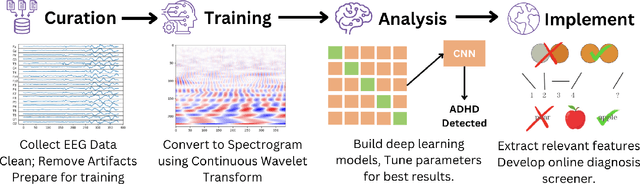 Figure 1 for An ADHD Diagnostic Interface Based on EEG Spectrograms and Deep Learning Techniques