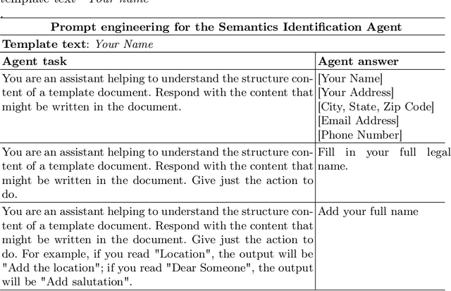 Figure 2 for LLM Based Multi-Agent Generation of Semi-structured Documents from Semantic Templates in the Public Administration Domain