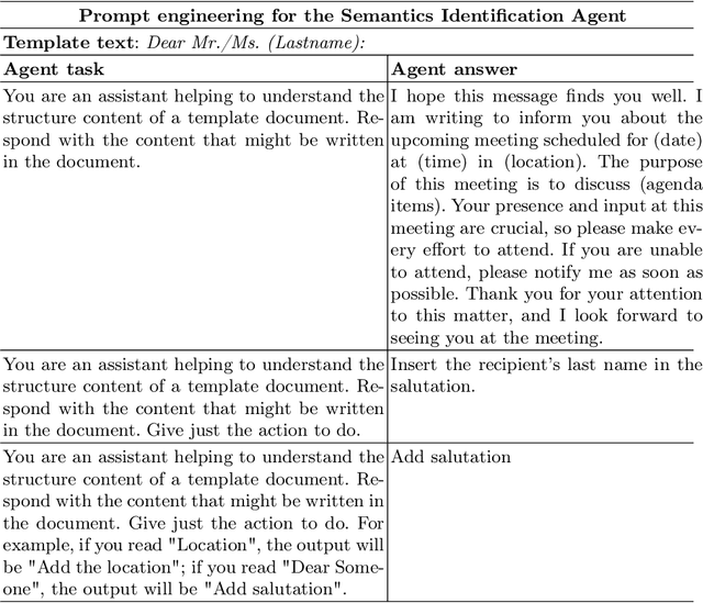 Figure 4 for LLM Based Multi-Agent Generation of Semi-structured Documents from Semantic Templates in the Public Administration Domain