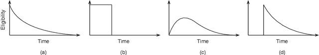 Figure 1 for Demystifying the Recency Heuristic in Temporal-Difference Learning