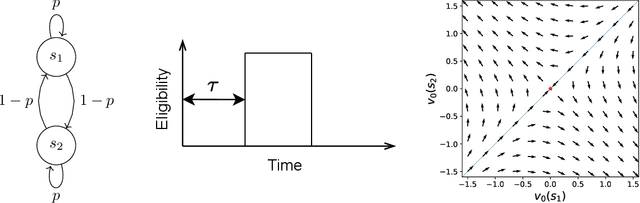 Figure 3 for Demystifying the Recency Heuristic in Temporal-Difference Learning