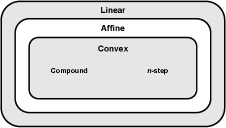 Figure 4 for Demystifying the Recency Heuristic in Temporal-Difference Learning