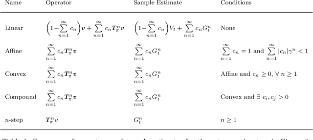 Figure 2 for Demystifying the Recency Heuristic in Temporal-Difference Learning