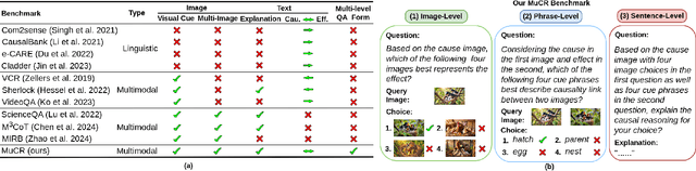 Figure 3 for Multimodal Causal Reasoning Benchmark: Challenging Vision Large Language Models to Infer Causal Links Between Siamese Images