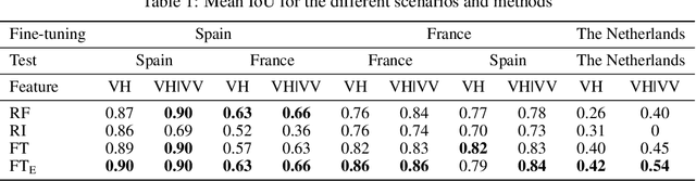 Figure 1 for Towards Global Crop Maps with Transfer Learning