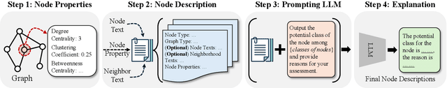 Figure 3 for Can LLMs Convert Graphs to Text-Attributed Graphs?