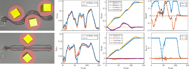 Figure 4 for Dynamic Tube MPC: Learning Tube Dynamics with Massively Parallel Simulation for Robust Safety in Practice