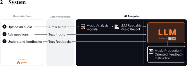 Figure 1 for AI TrackMate: Finally, Someone Who Will Give Your Music More Than Just "Sounds Great!"