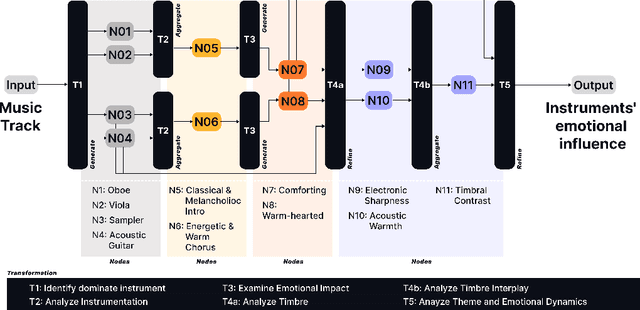 Figure 2 for AI TrackMate: Finally, Someone Who Will Give Your Music More Than Just "Sounds Great!"