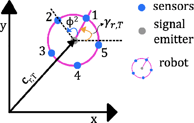 Figure 1 for Decentralized Control of Minimalistic Robotic Swarms For Guaranteed Target Encapsulation