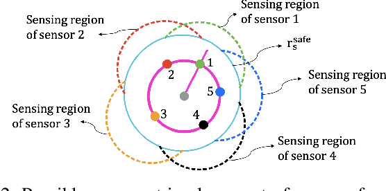 Figure 2 for Decentralized Control of Minimalistic Robotic Swarms For Guaranteed Target Encapsulation