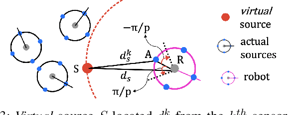 Figure 3 for Decentralized Control of Minimalistic Robotic Swarms For Guaranteed Target Encapsulation