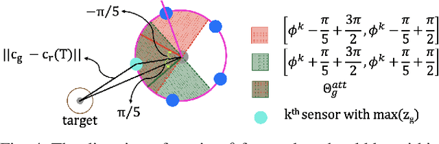 Figure 4 for Decentralized Control of Minimalistic Robotic Swarms For Guaranteed Target Encapsulation