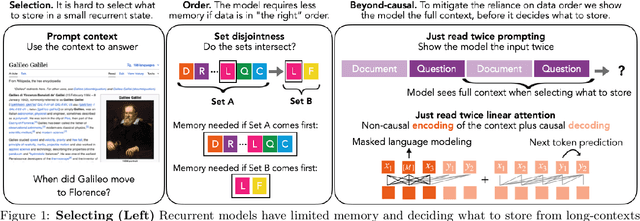 Figure 1 for Just read twice: closing the recall gap for recurrent language models