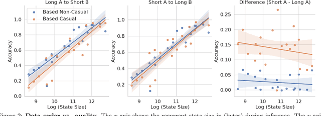 Figure 3 for Just read twice: closing the recall gap for recurrent language models