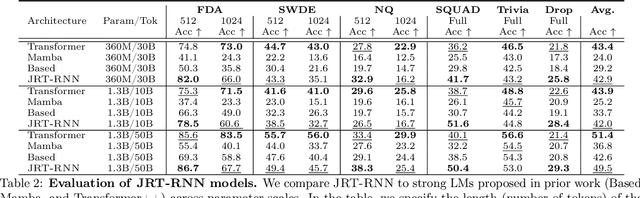 Figure 4 for Just read twice: closing the recall gap for recurrent language models