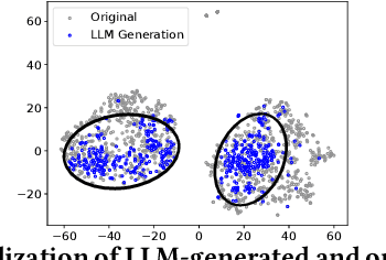 Figure 1 for SampleLLM: Optimizing Tabular Data Synthesis in Recommendations