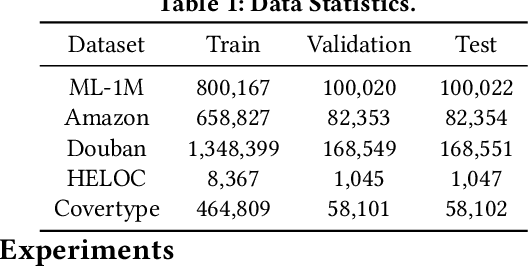 Figure 2 for SampleLLM: Optimizing Tabular Data Synthesis in Recommendations