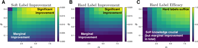 Figure 3 for The Effect of Optimal Self-Distillation in Noisy Gaussian Mixture Model