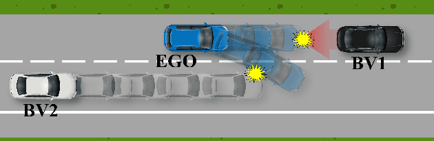 Figure 1 for LAMBDA: Covering the Multimodal Critical Scenarios for Automated Driving Systems by Search Space Quantization