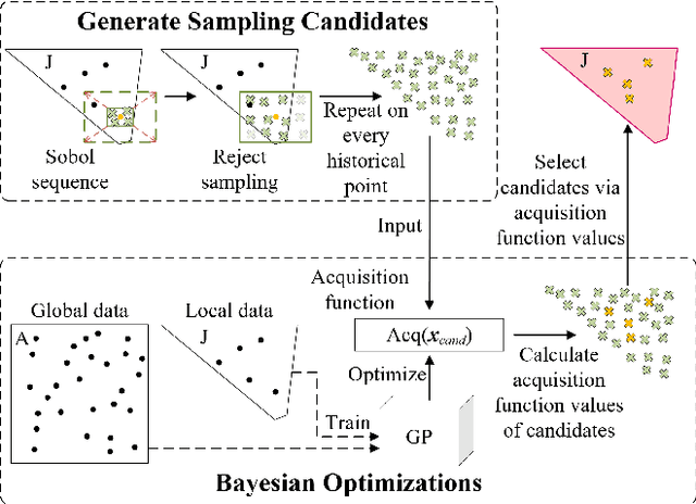 Figure 2 for LAMBDA: Covering the Multimodal Critical Scenarios for Automated Driving Systems by Search Space Quantization
