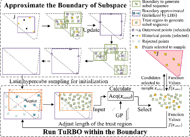 Figure 3 for LAMBDA: Covering the Multimodal Critical Scenarios for Automated Driving Systems by Search Space Quantization