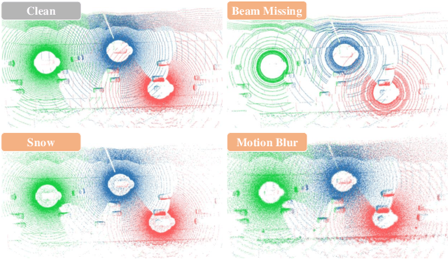 Figure 1 for DSRC: Learning Density-insensitive and Semantic-aware Collaborative Representation against Corruptions