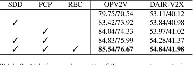 Figure 4 for DSRC: Learning Density-insensitive and Semantic-aware Collaborative Representation against Corruptions