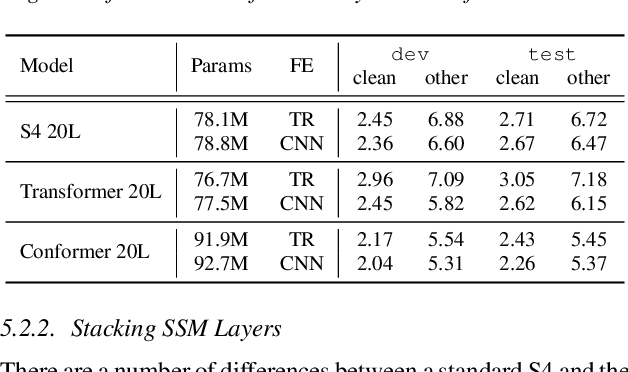 Figure 4 for Multi-Head State Space Model for Speech Recognition