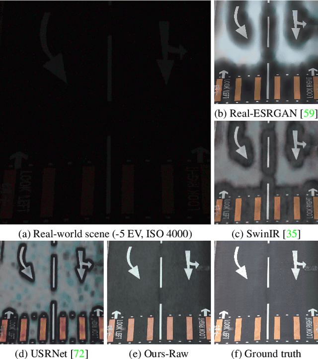 Figure 1 for Super-resolving Real-world Image Illumination Enhancement: A New Dataset and A Conditional Diffusion Model