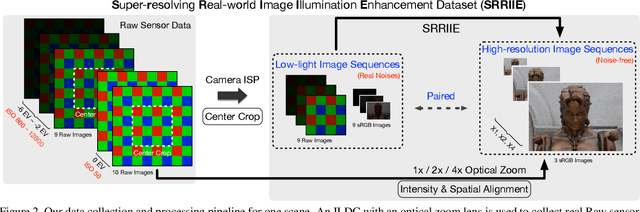 Figure 3 for Super-resolving Real-world Image Illumination Enhancement: A New Dataset and A Conditional Diffusion Model