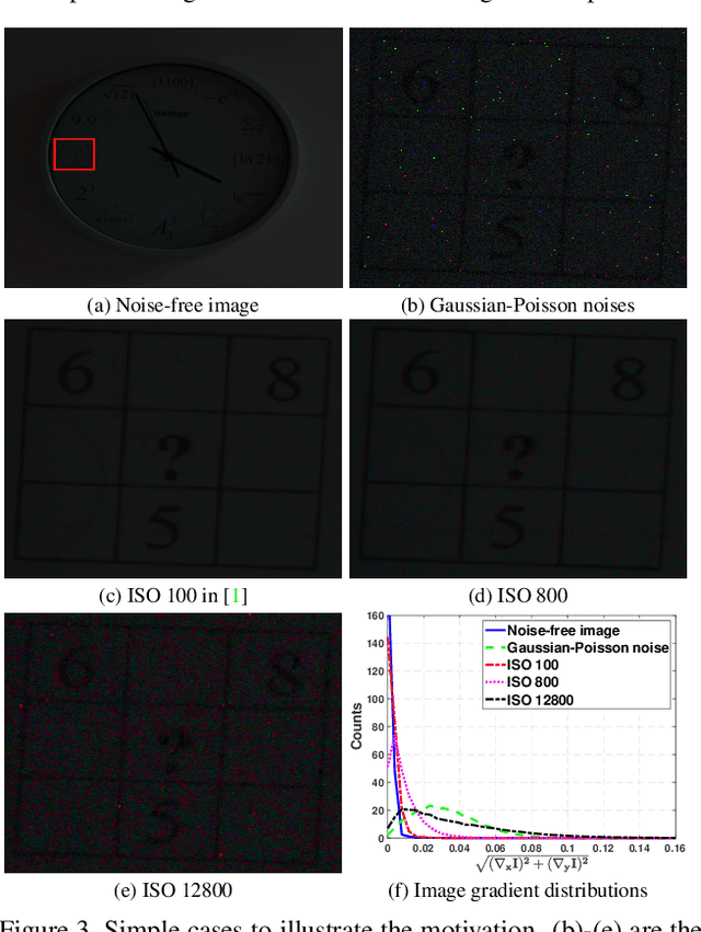 Figure 4 for Super-resolving Real-world Image Illumination Enhancement: A New Dataset and A Conditional Diffusion Model