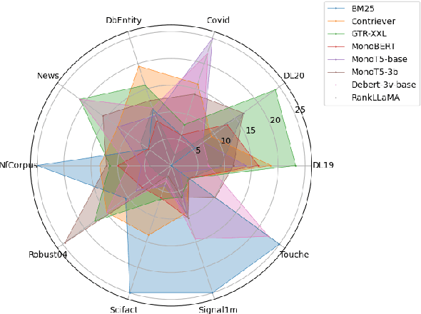 Figure 1 for A Distributed Collaborative Retrieval Framework Excelling in All Queries and Corpora based on Zero-shot Rank-Oriented Automatic Evaluation