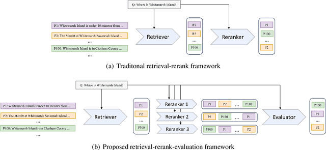 Figure 3 for A Distributed Collaborative Retrieval Framework Excelling in All Queries and Corpora based on Zero-shot Rank-Oriented Automatic Evaluation