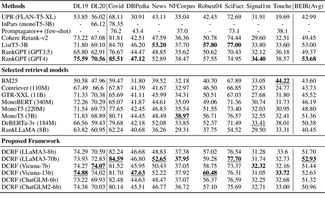 Figure 2 for A Distributed Collaborative Retrieval Framework Excelling in All Queries and Corpora based on Zero-shot Rank-Oriented Automatic Evaluation