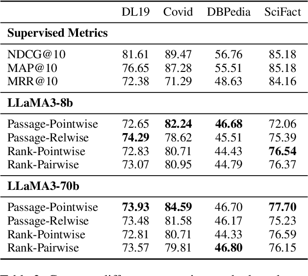 Figure 4 for A Distributed Collaborative Retrieval Framework Excelling in All Queries and Corpora based on Zero-shot Rank-Oriented Automatic Evaluation