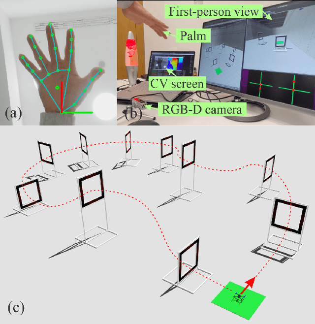 Figure 1 for OmniRace: 6D Hand Pose Estimation for Intuitive Guidance of Racing Drone