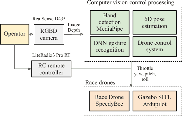 Figure 2 for OmniRace: 6D Hand Pose Estimation for Intuitive Guidance of Racing Drone