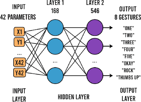 Figure 3 for OmniRace: 6D Hand Pose Estimation for Intuitive Guidance of Racing Drone