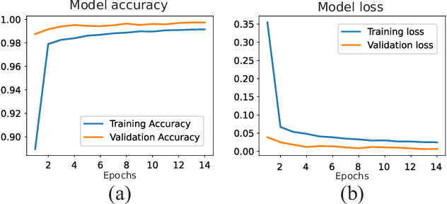 Figure 4 for OmniRace: 6D Hand Pose Estimation for Intuitive Guidance of Racing Drone