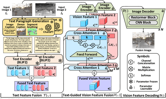 Figure 3 for Image Fusion via Vision-Language Model