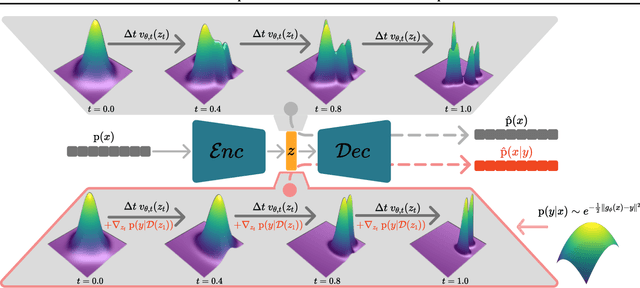 Figure 1 for A Variational Perspective on Generative Protein Fitness Optimization