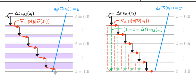 Figure 3 for A Variational Perspective on Generative Protein Fitness Optimization