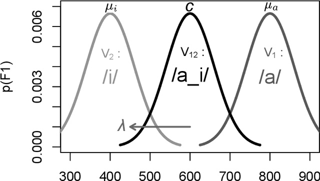 Figure 2 for Actuation without production bias